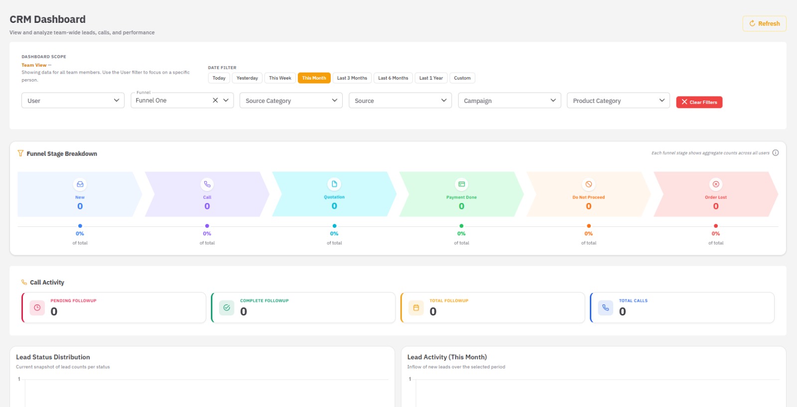 AI Business Automation dashboard showing workflow automation and intelligent document processing
